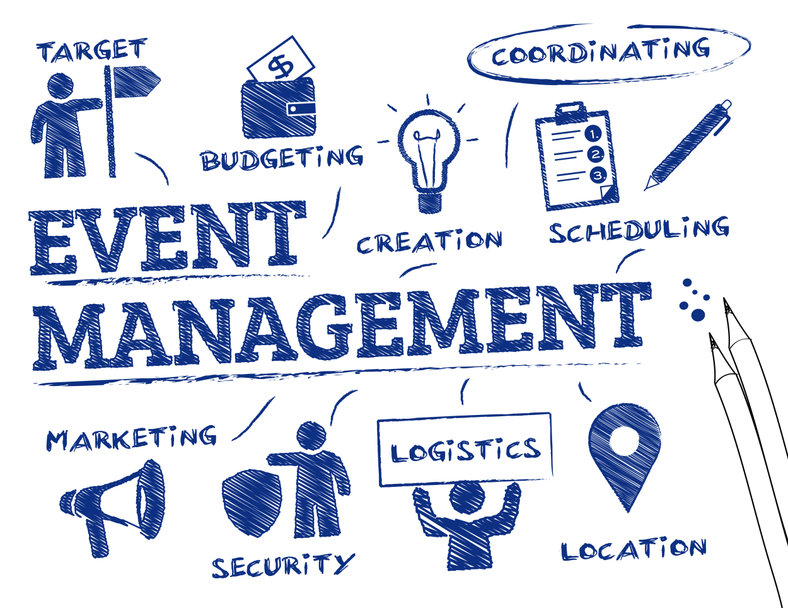 Event Management Key Elements