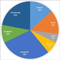 Event Referral Source